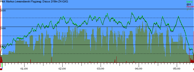 Barometer